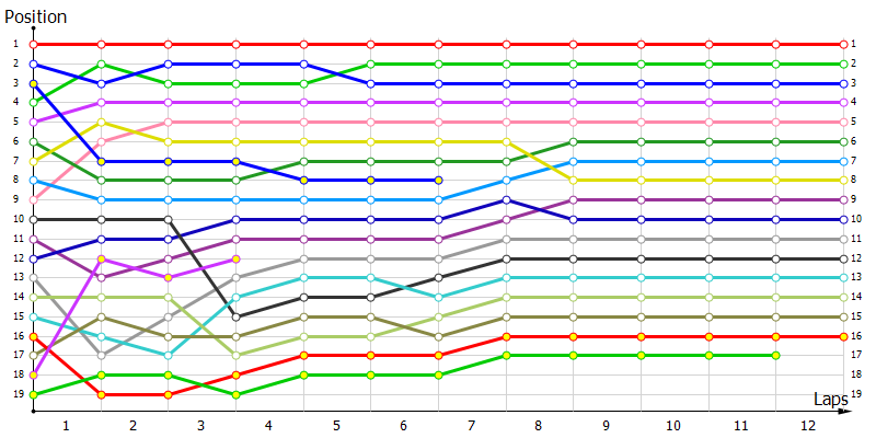 Positions