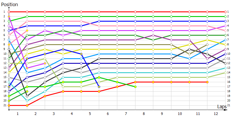 Positions