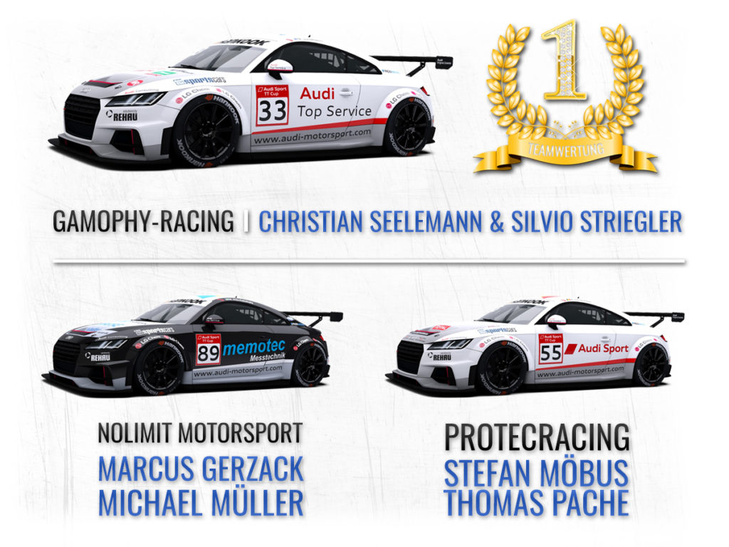 Monday Night Cup Siegerehrung Teams